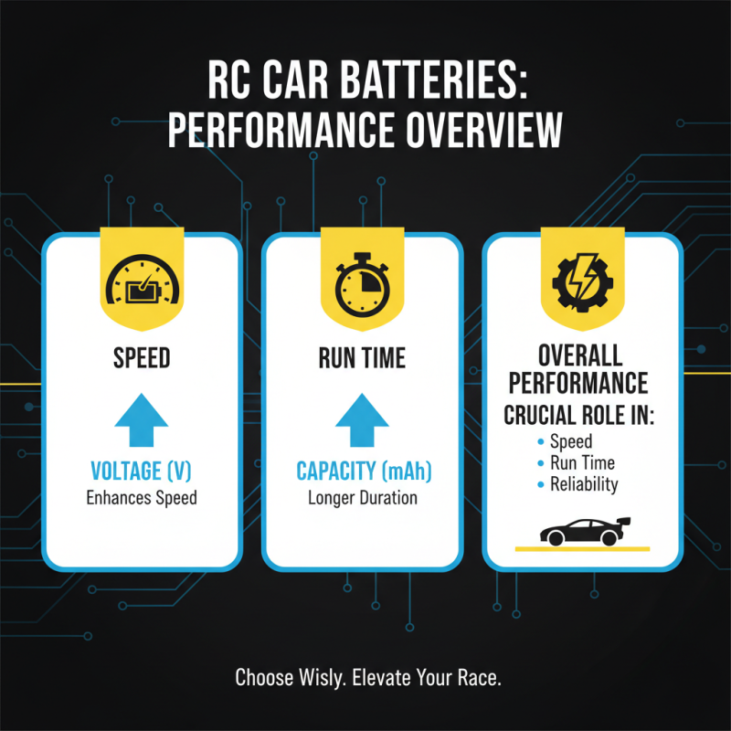 Top 10 Rc Car Battery Options for Global Buyers