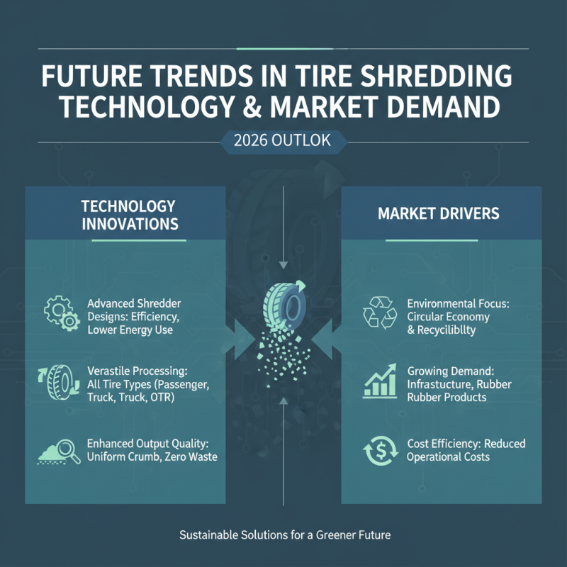 Top Rubber Tire Shredder for Global Buyers in 2026?