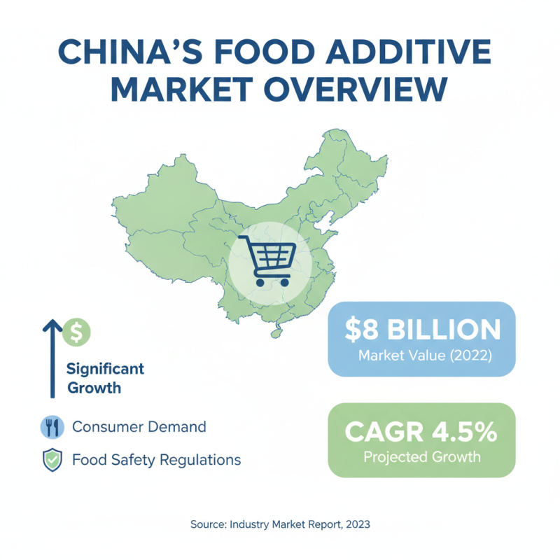 Top Food Additives in China for Global Buyers?