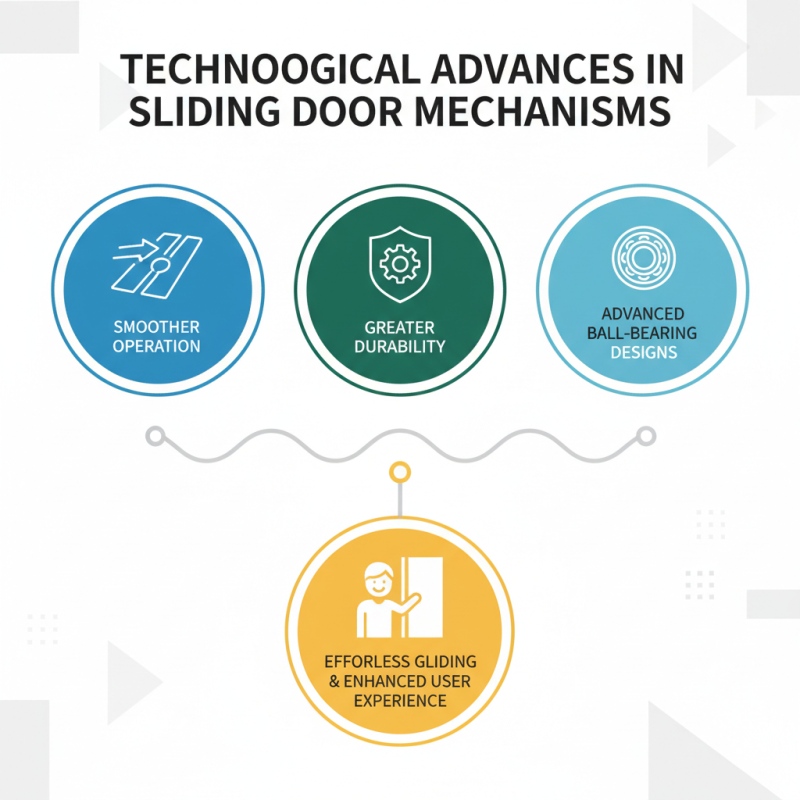 Top Sliding Doors Trends for 2026 What to Consider?