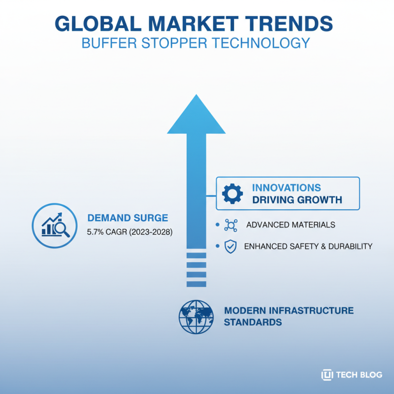 Top 10 Best Buffer Stopper Bf Options for Global Buyers?