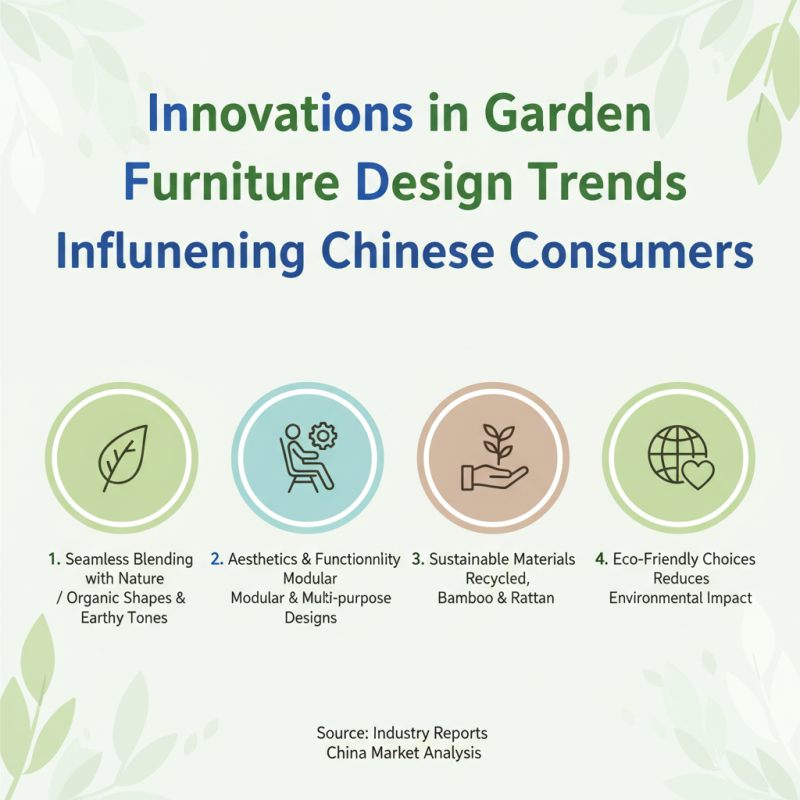 China Top Garden Furniture Trends for 2026?