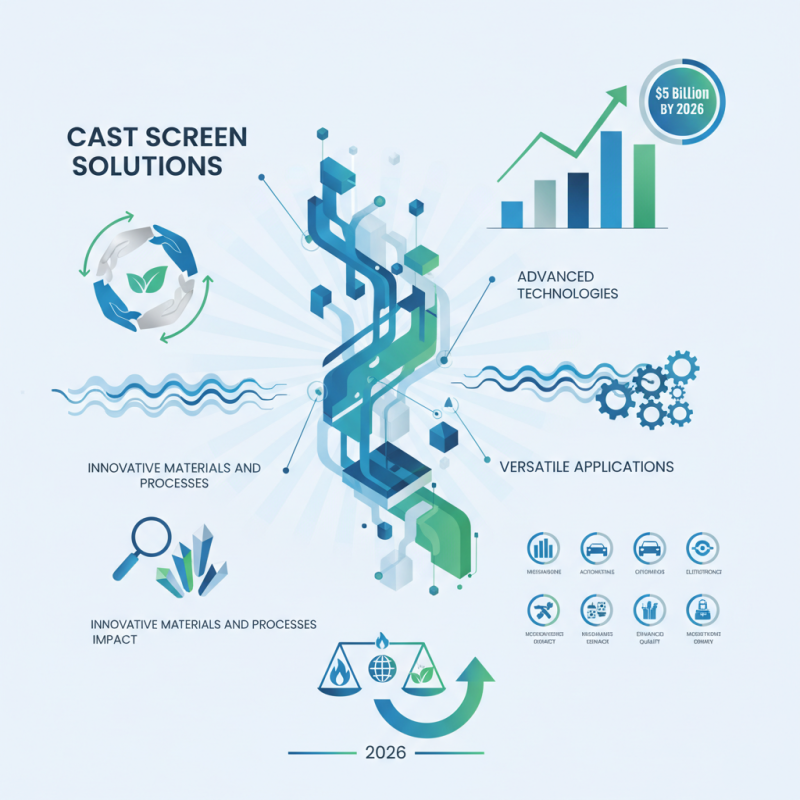 2026 Top Cast Screen Solutions for Global Buyers?