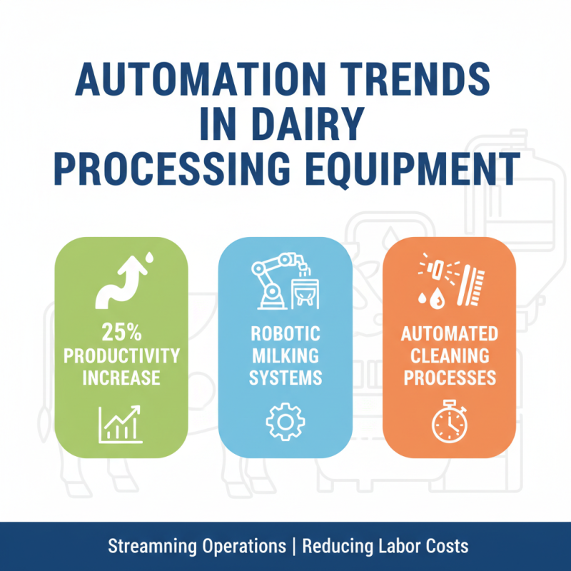 Top Dairy Machinery Innovations Transforming the Industry Today?