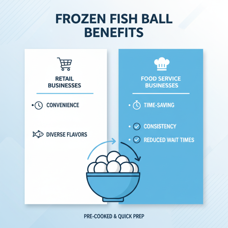 Why Choose Frozen Fish Balls for Your Business Needs?
