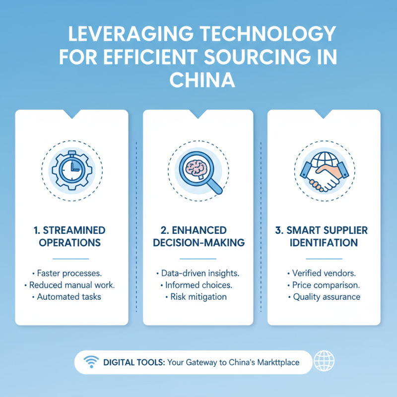 Best Sale Solutions for China Sourcing Opportunities?