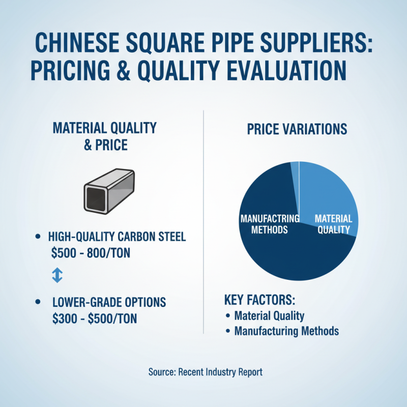 Top Quality Square Pipe Suppliers in China for Global Buyers?