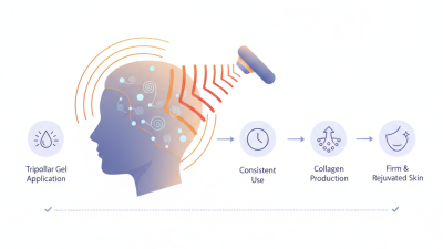 How to Use Tripollar Gel for Effective Skin Rejuvenation?