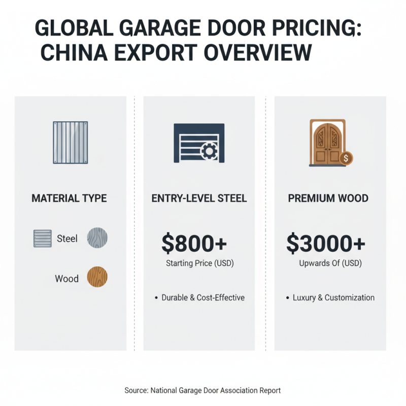 China Best Garage Doors for Global Buyers What to Consider?