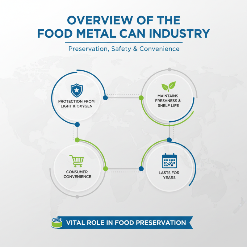 Top 5 Food Metal Can Suppliers to Boost Your Business?