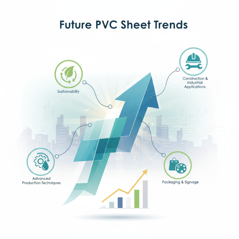 2026 Top Pvc Sheet Trends You Should Know About?