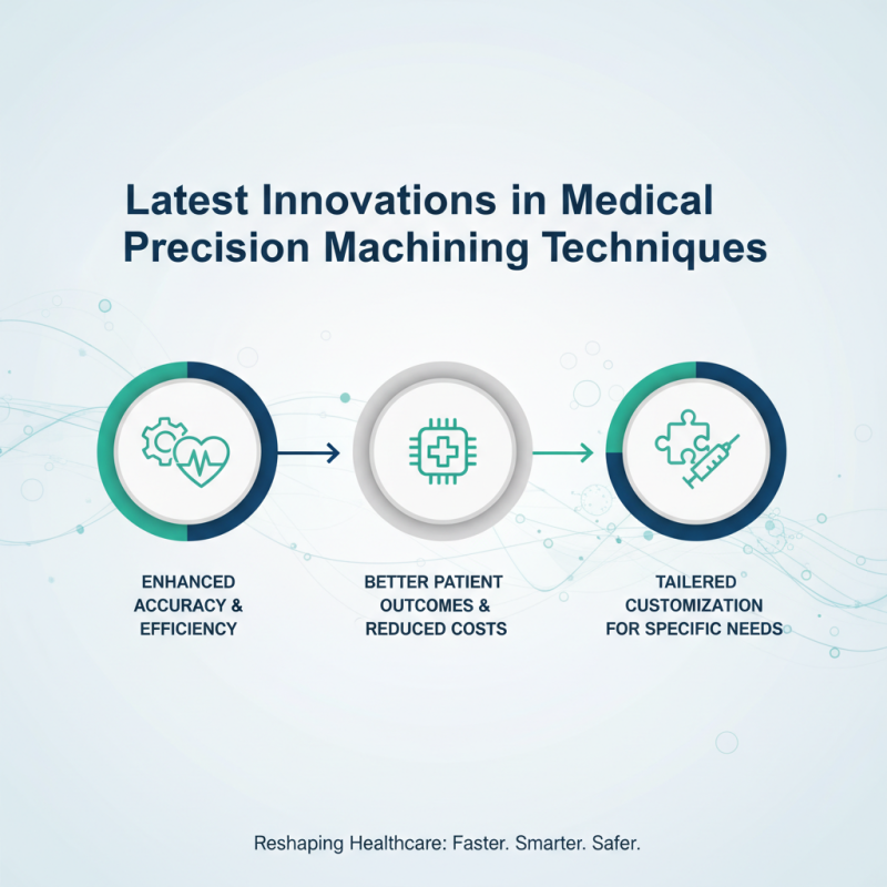 2026 Best Medical Precision Machining Techniques for Improved Outcomes?