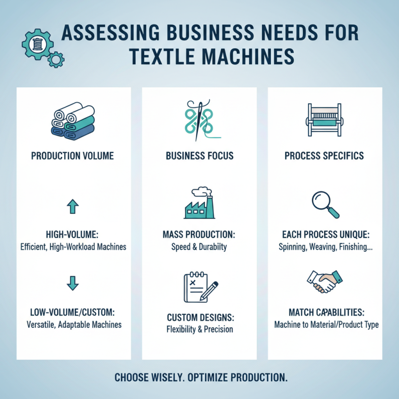 Top Tips for Choosing Textile Industry Machines for Your Business?