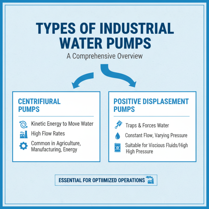 2026 Top Industrial Water Pump Buyers Guide and Insights