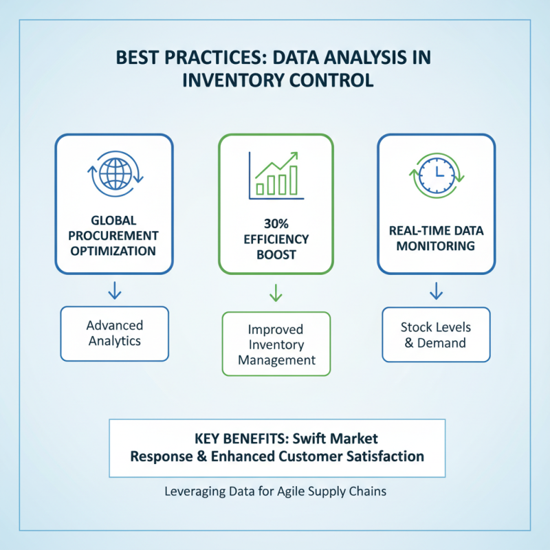 How to Optimize Your Inventory Tracking for Global Procurement?