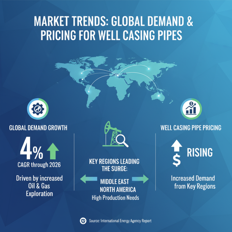 Top 10 Well Casing Pipe Options for Global Buyers?