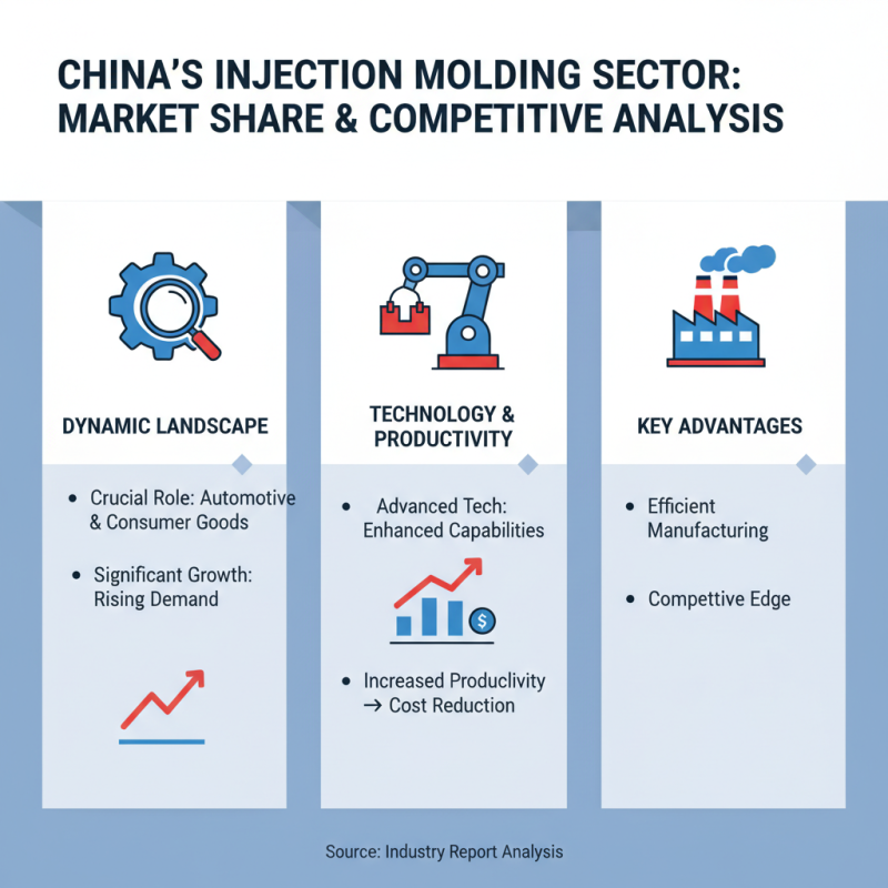 China Top 10 Injection Molding Contract Manufacturing Companies?