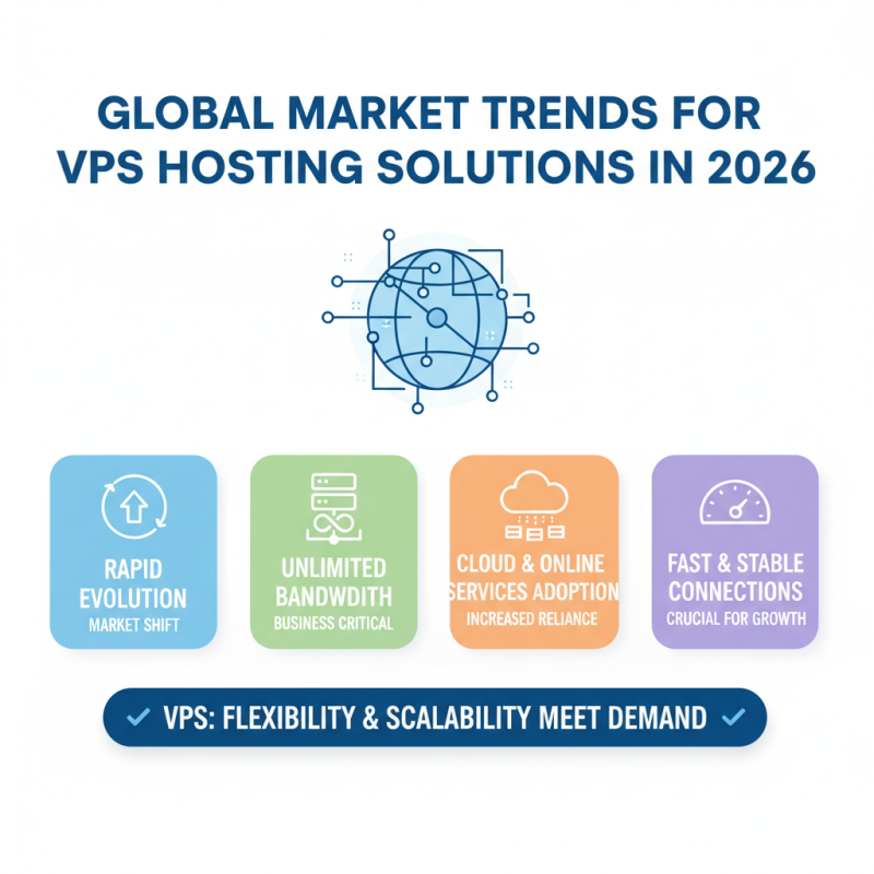 2026 Top VPS Unlimited Bandwidth Solutions for Global Buyers?