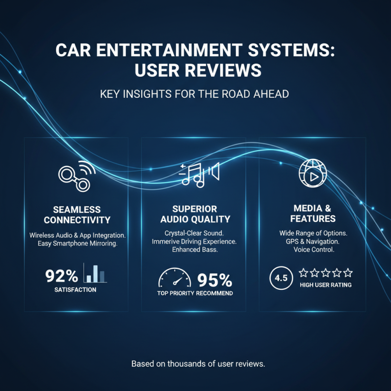 2026 Best Car Entertainment System Features and Reviews?
