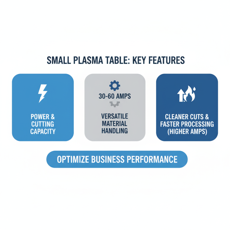 Top Tips for Choosing a Small Plasma Table for Your Business