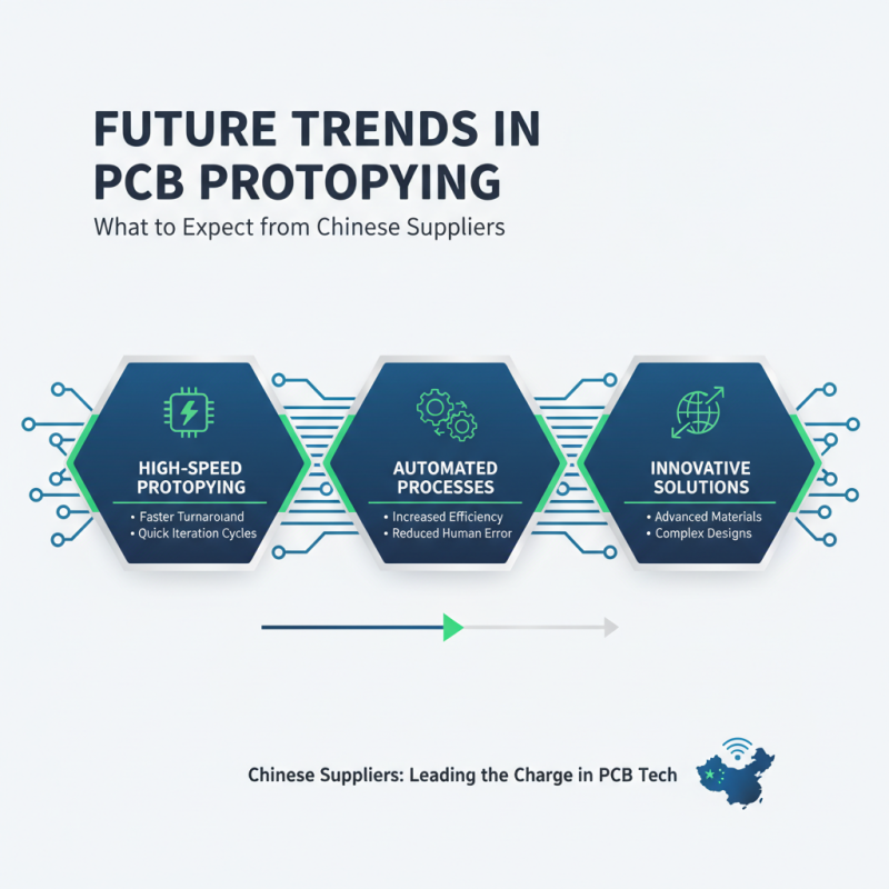 Top China Best PCB Prototyping Solutions for Global Buyers?