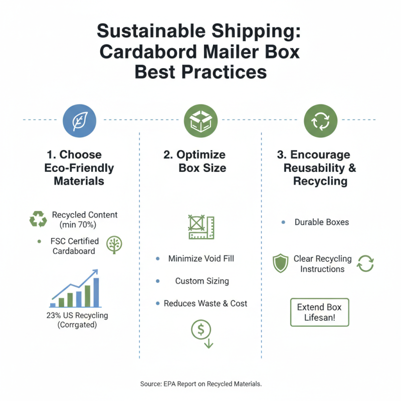 Top Cardboard Mailer Boxes for Safe Shipping and Eco Friendly Solutions?