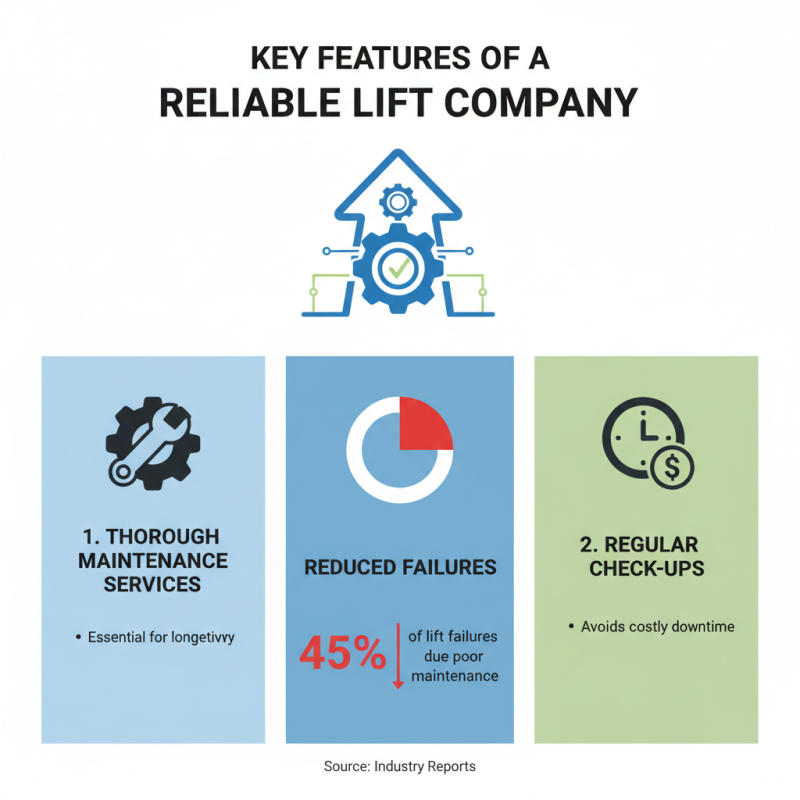 Best Lift Company for Your Business Needs?