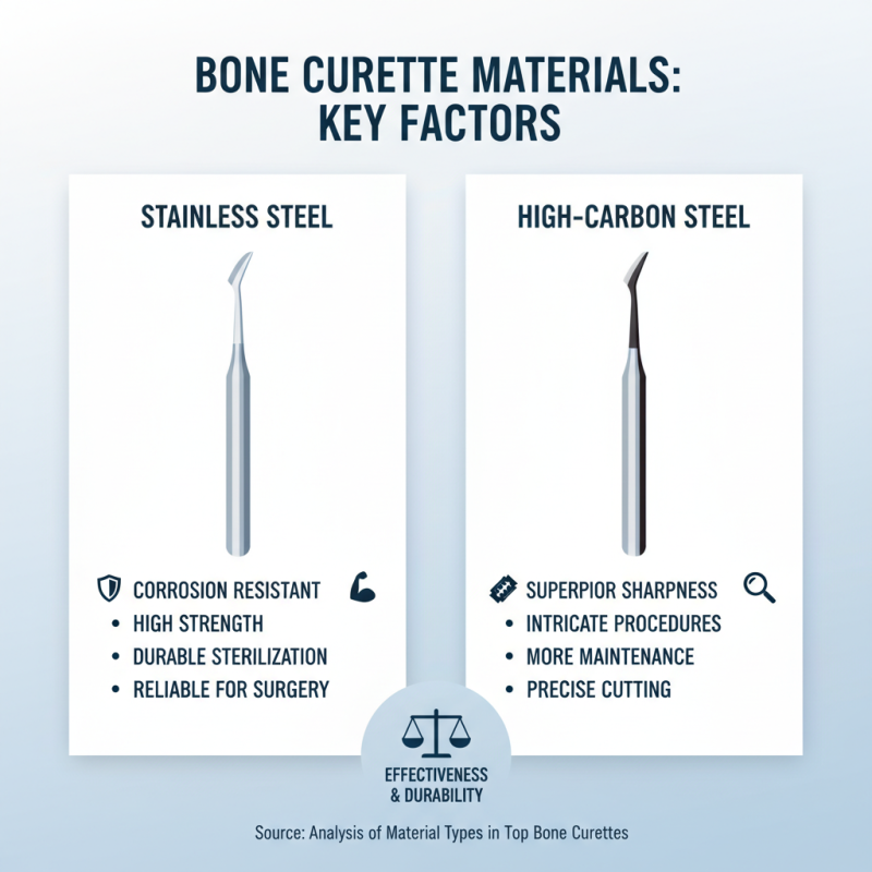 Top 10 Bone Curette Options for Global Buyers in 2026?