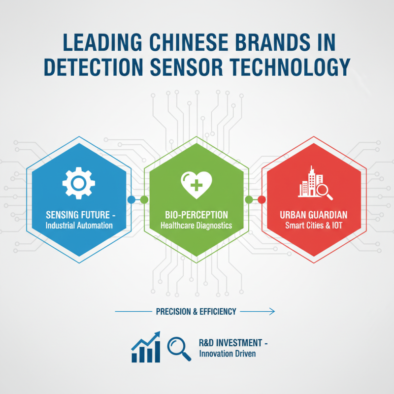 Top Detection Sensors from China for Global Buyers Seeking Quality?