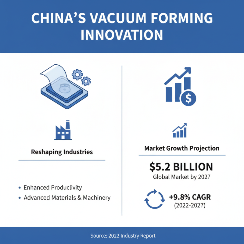 Top China Best Vacuum Forming Solutions for Your Business?