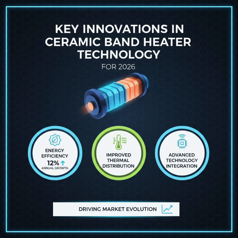 2026 Top Ceramic Band Heater Trends and Innovations Explained?