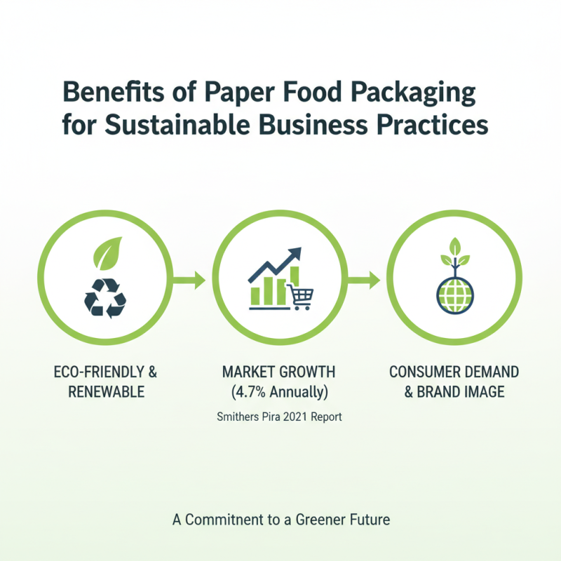 Why Choose Paper Food Packaging for Your Business Needs?