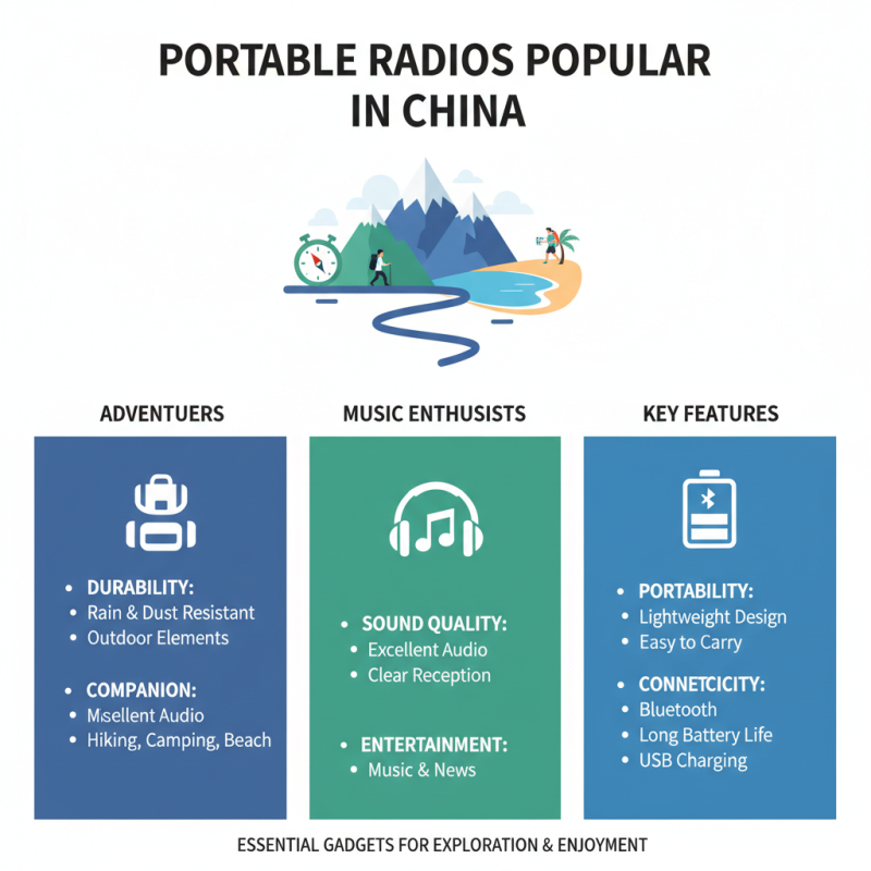 China Best Portable Radios for Every Adventurer and Music Lover?