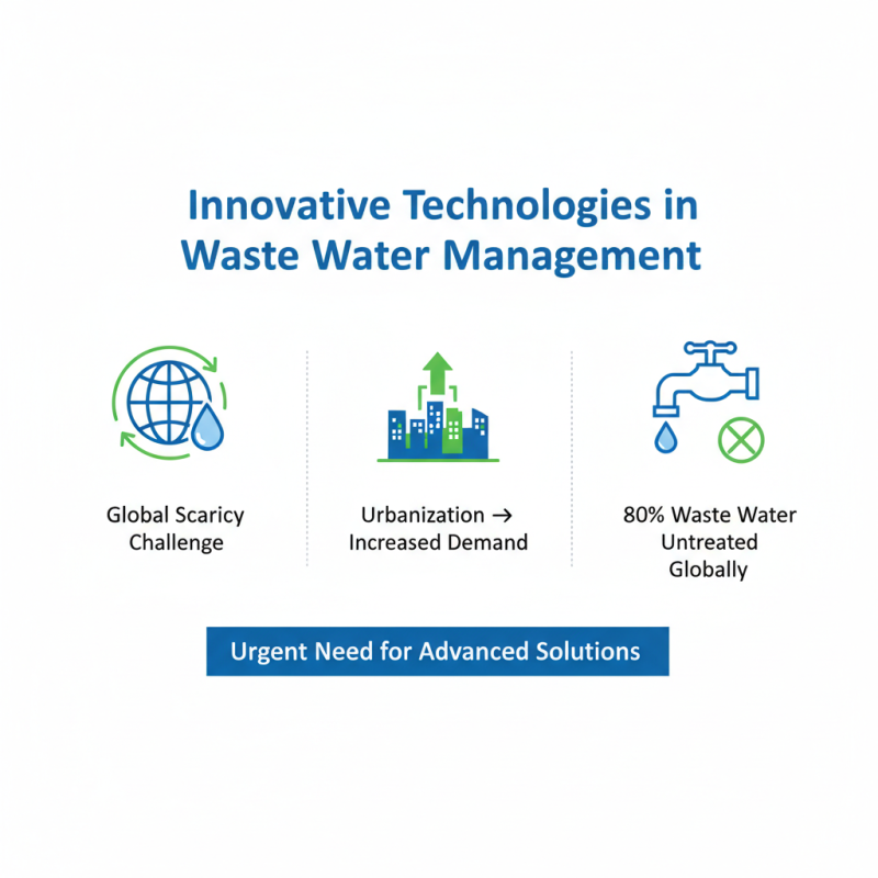Top 10 Waste Water Removal Solutions for Global Buyers?