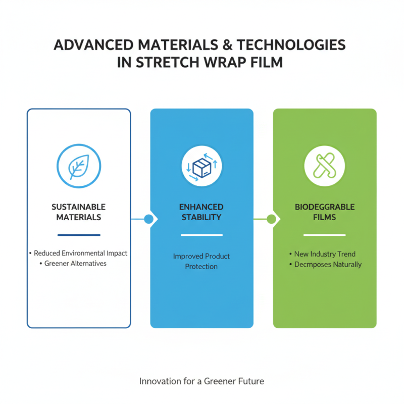 2026 Top Pallet Stretch Wrap Film Trends for Buyers?