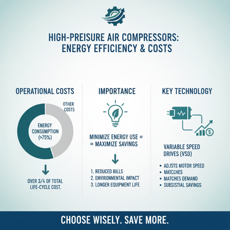 How to Choose the Best High Pressure Air Compressor for You?