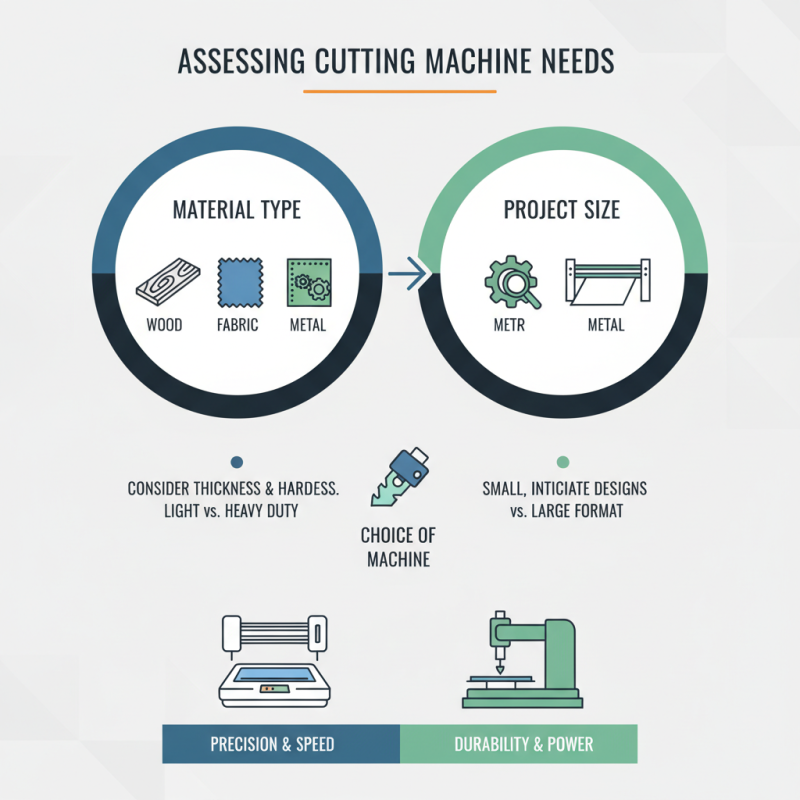 2026 How to Choose the Best Cutting Machine for Your Needs?