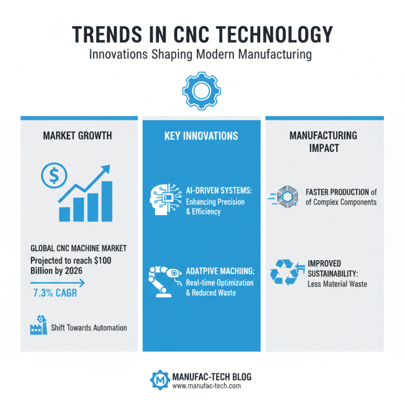 Why is CNC Machine Fabrication Essential for Modern Manufacturing?