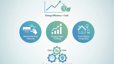 Smart AC Buying Guide What Features Should You Consider?
