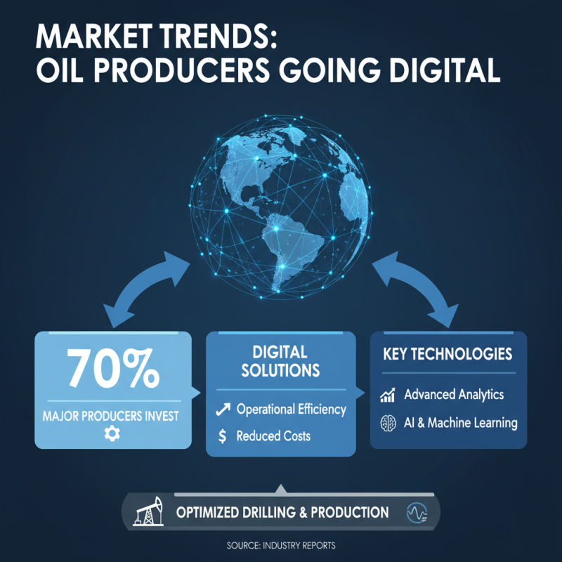 Top Oil Field Applications for Global Buyers in 2026?
