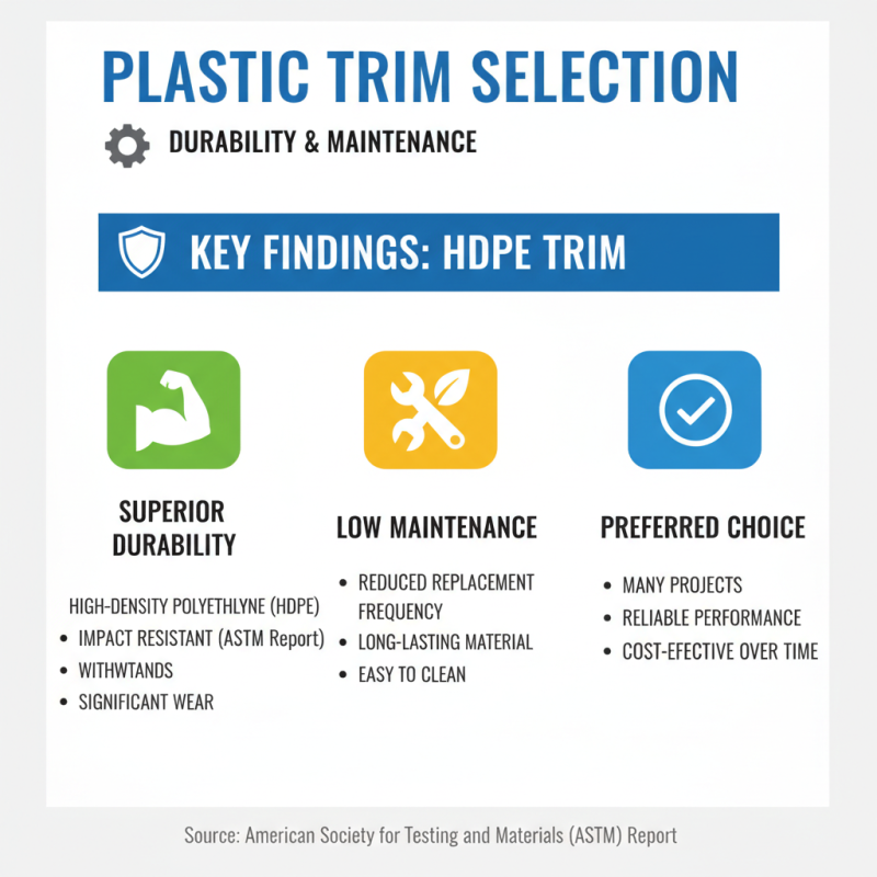 How to Choose the Right Plastic Trim for Your Projects?