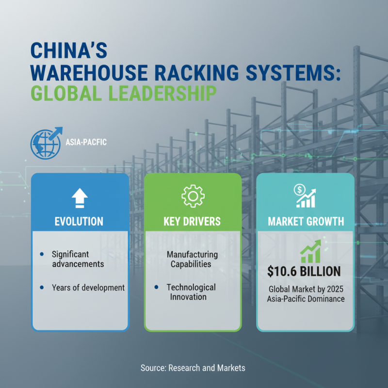 China Top Warehouse Racking System Solutions for Global Buyers?