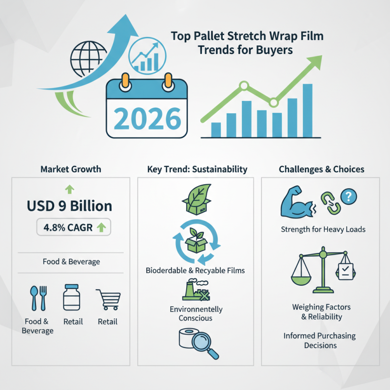 2026 Top Pallet Stretch Wrap Film Trends for Buyers?