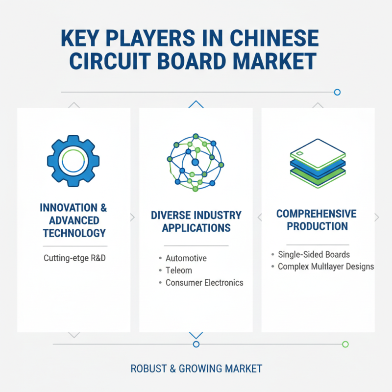 China Best Electronic Circuit Board Suppliers for Global Buyers?