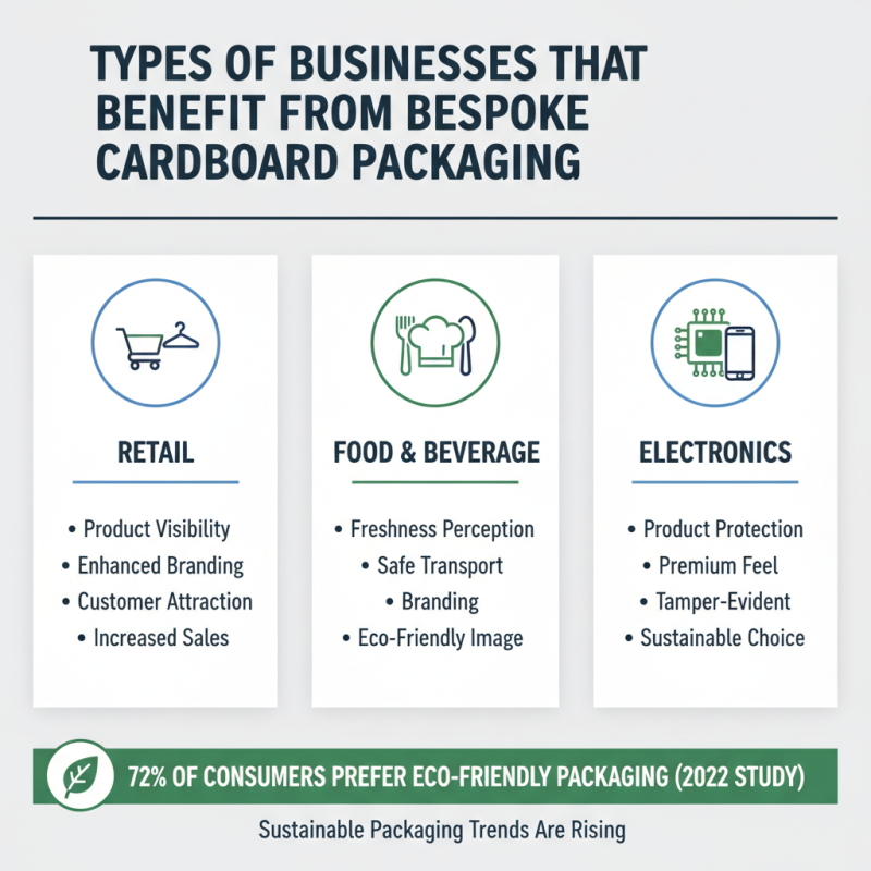 Best Bespoke Cardboard Boxes for Your Business Needs?