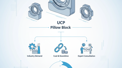 How to Choose the Right Ucp Bearing for Your Needs?
