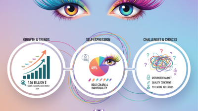 Top 10 Colorful Lashes for a Vibrant Look Worldwide?
