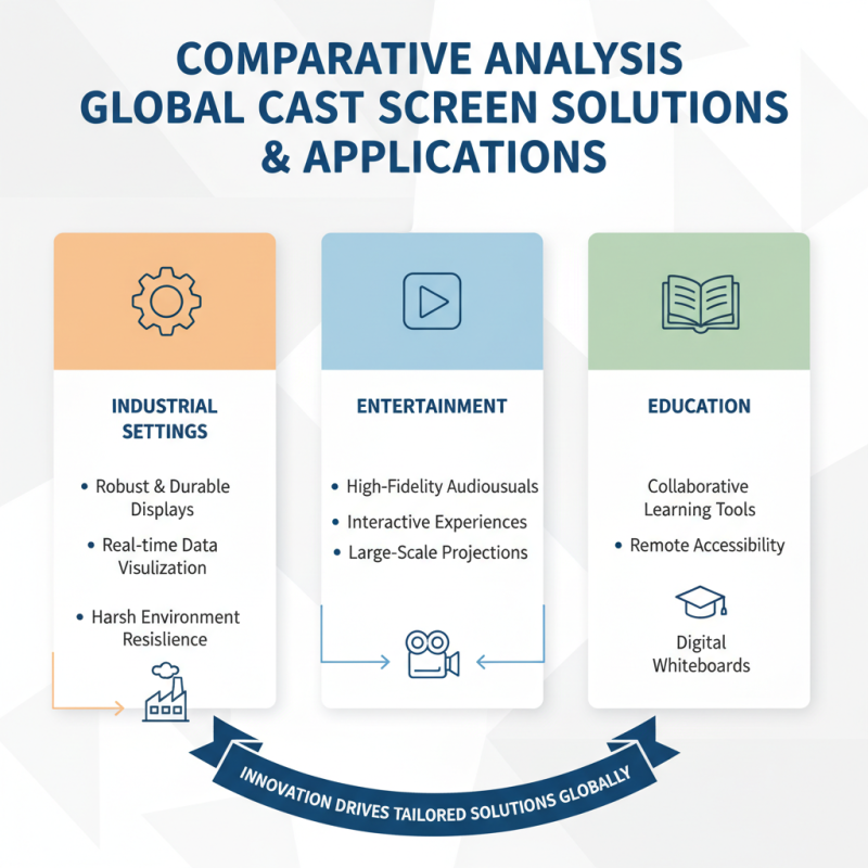 2026 Top Cast Screen Solutions for Global Buyers?