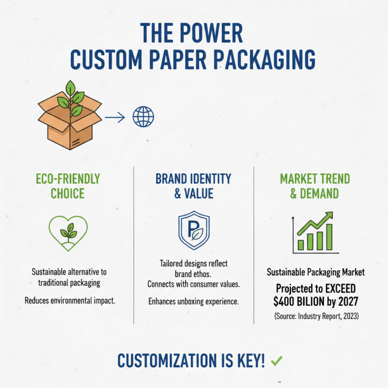 Why Choose Paper Food Packaging for Your Business Needs?
