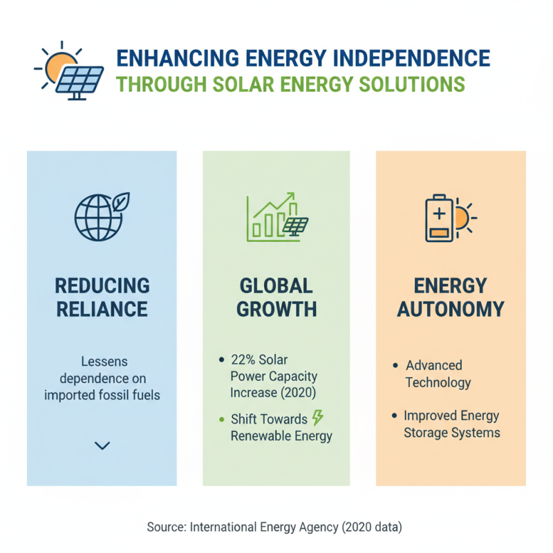 Top 10 Benefits of Solar Panel Power for Global Buyers?